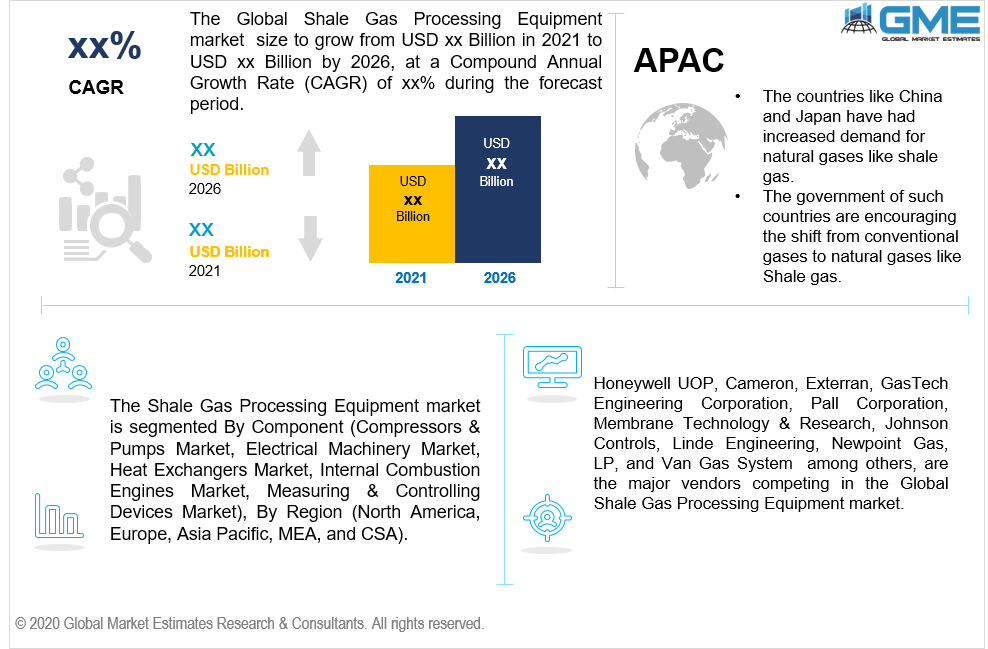 global shale gas processing equipment market